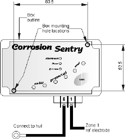 Sentry_template.gif (14054 bytes)
